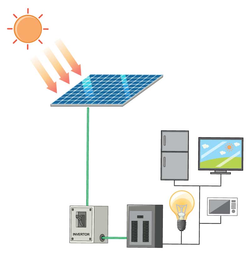 pannelli solari fotovoltaici